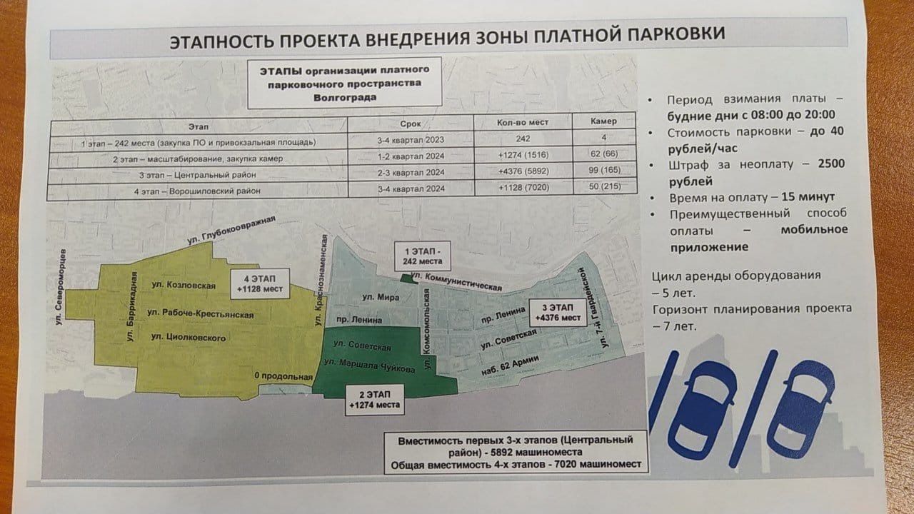 Этапы внедрения первой зоны платной парковки в Волгограде