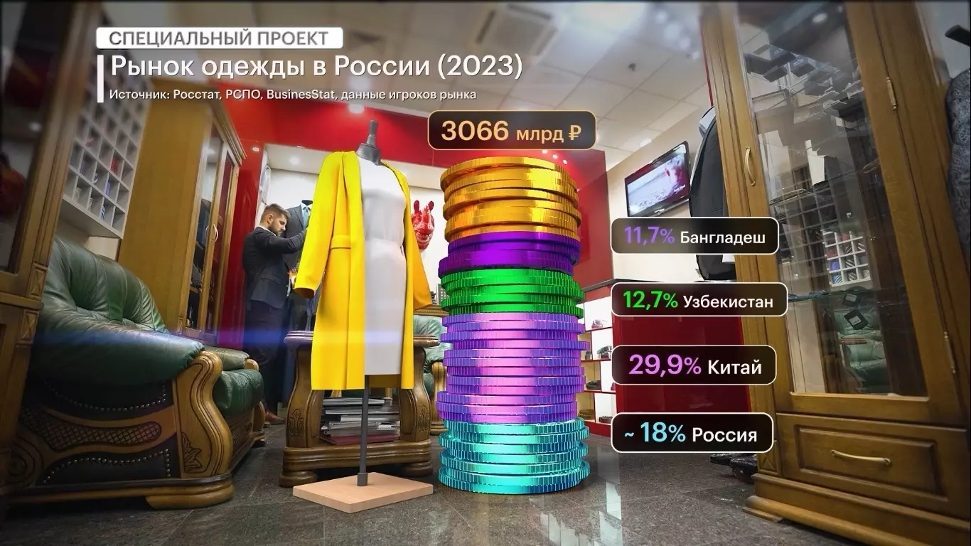 Больше всего одежды в России привезено из Китая