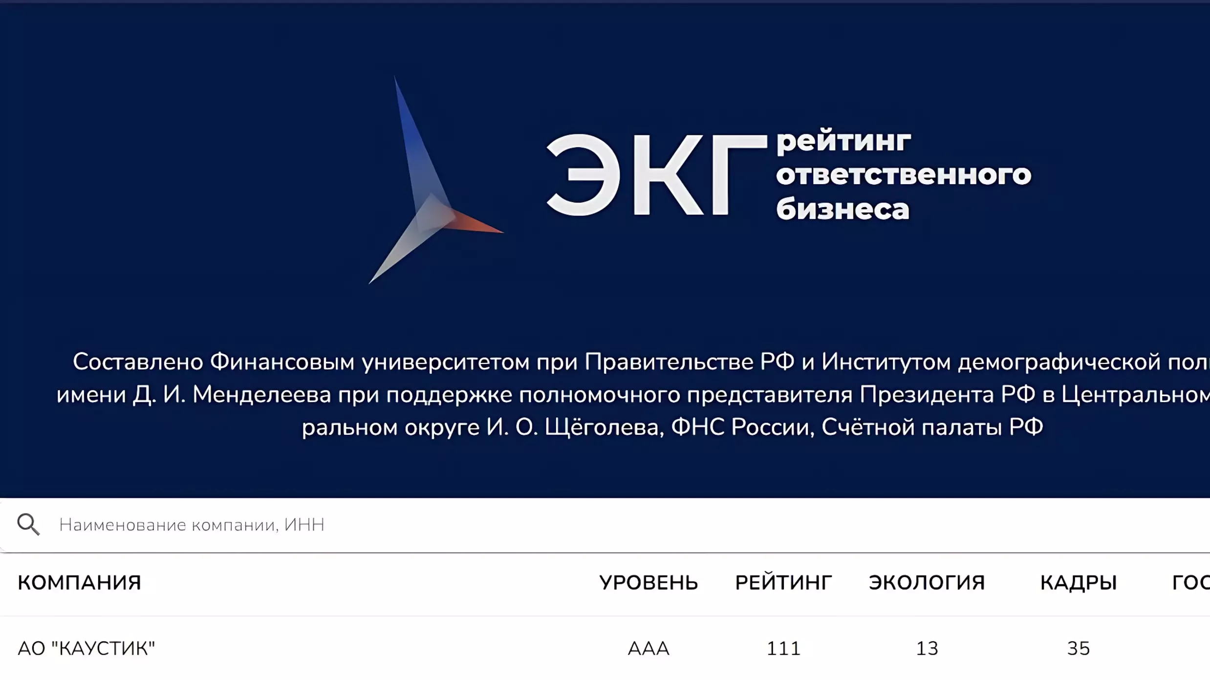 Волгоградский «КАУСТИК» — лидер первого российского рейтинга ответственного бизнеса