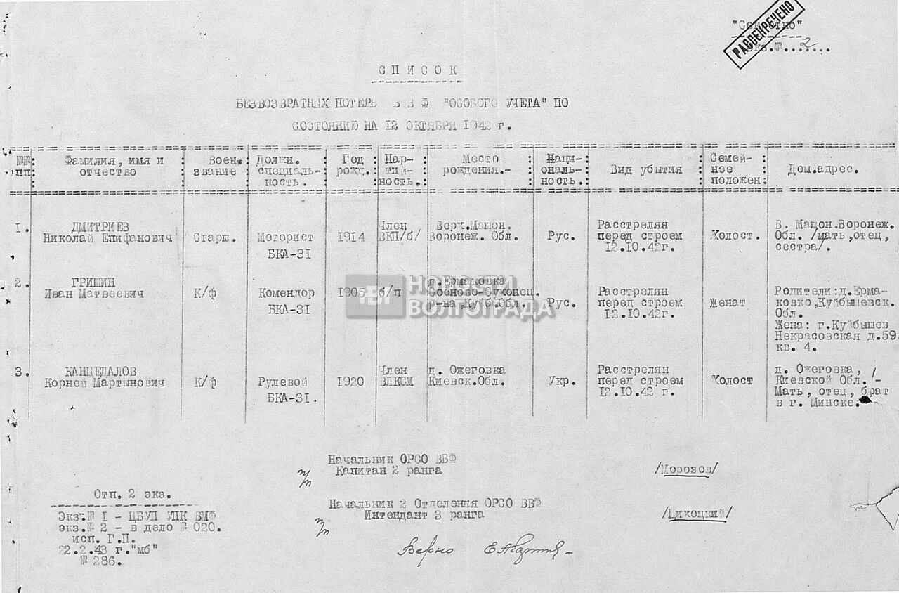 Список безвозвратных потерь ВВФ «особого учета» по состоянию на 12 октября 1942 г.