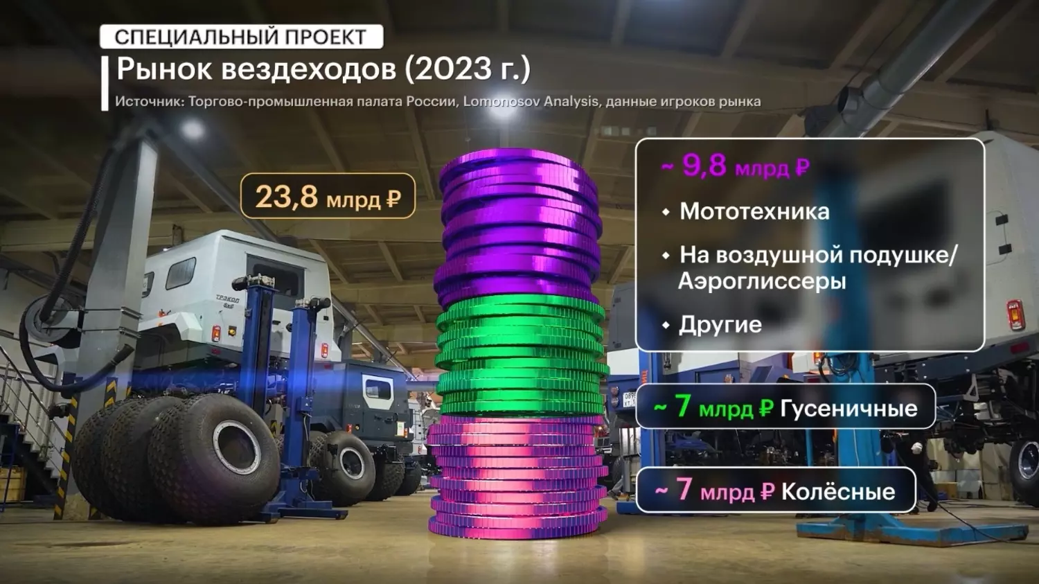 Структура рынка вездеходов в России